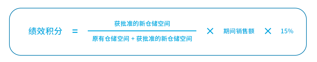 亞馬遜旺季“變臉”：倉儲空間大縮水，物流倉儲市場何去何從？