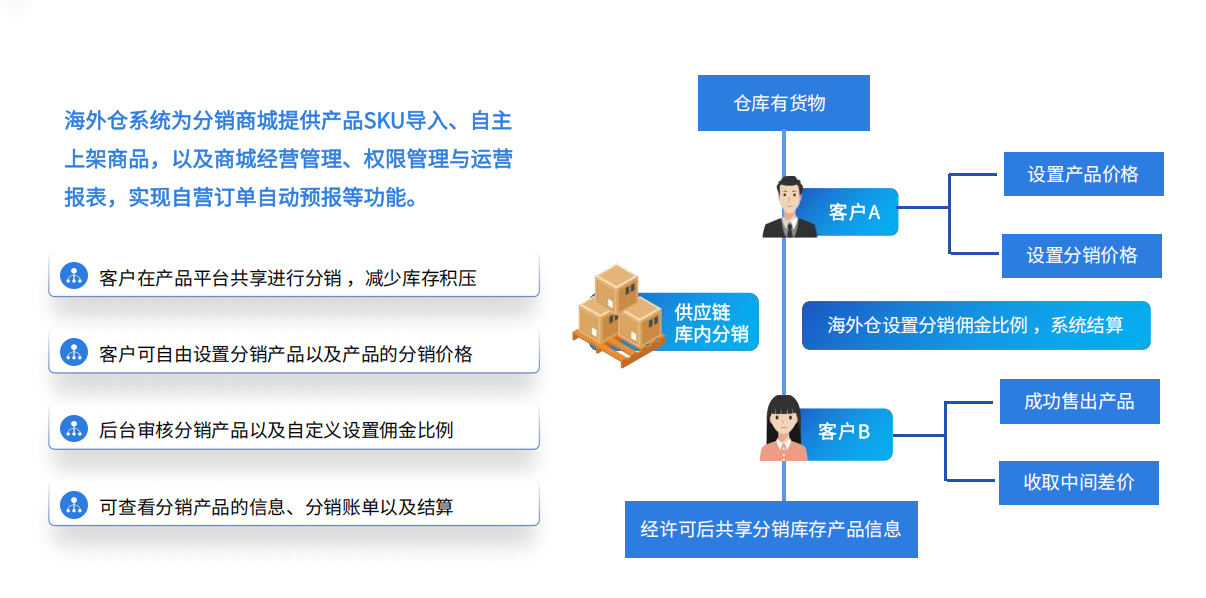 亞馬遜Prime day升級為4天，易境通海外倉系統(tǒng)分銷功能助爆單！