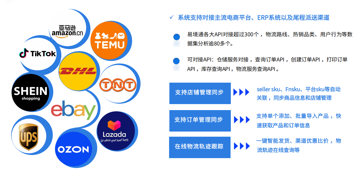 亞馬遜Prime day升級為4天，易境通海外倉系統(tǒng)分銷功能助爆單！