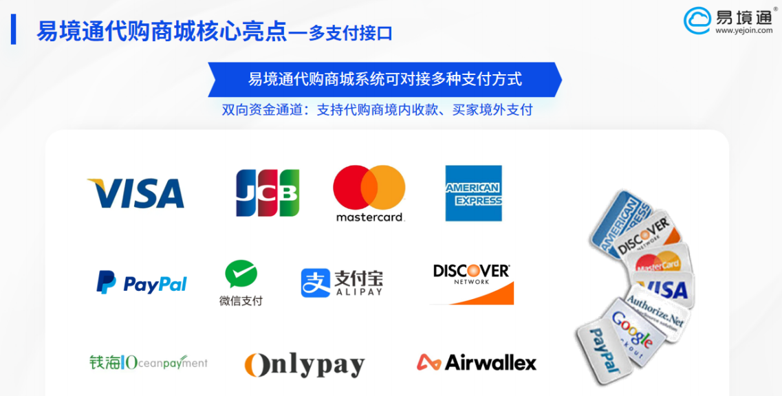 易境通代購商城系統(tǒng):反向海淘的“全能助手”