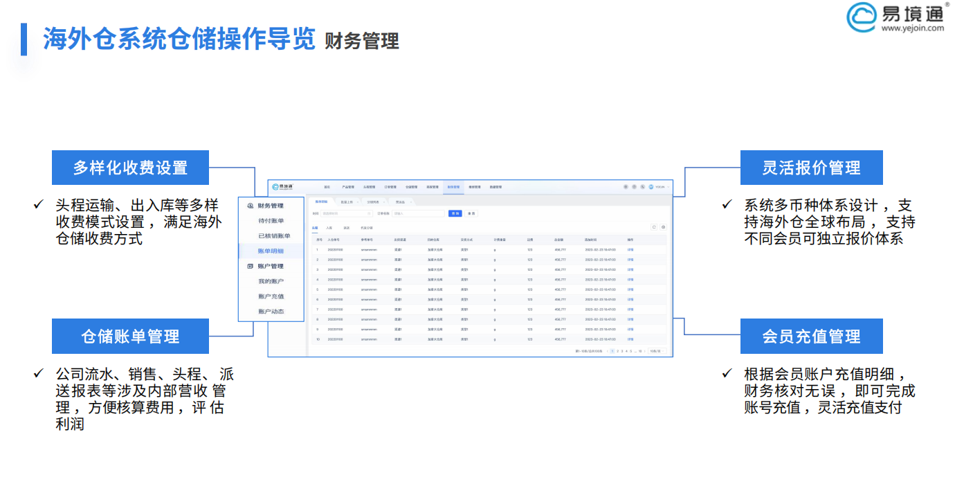 易境通海外倉系統(tǒng)如何讓復(fù)雜財(cái)務(wù)化繁為簡？