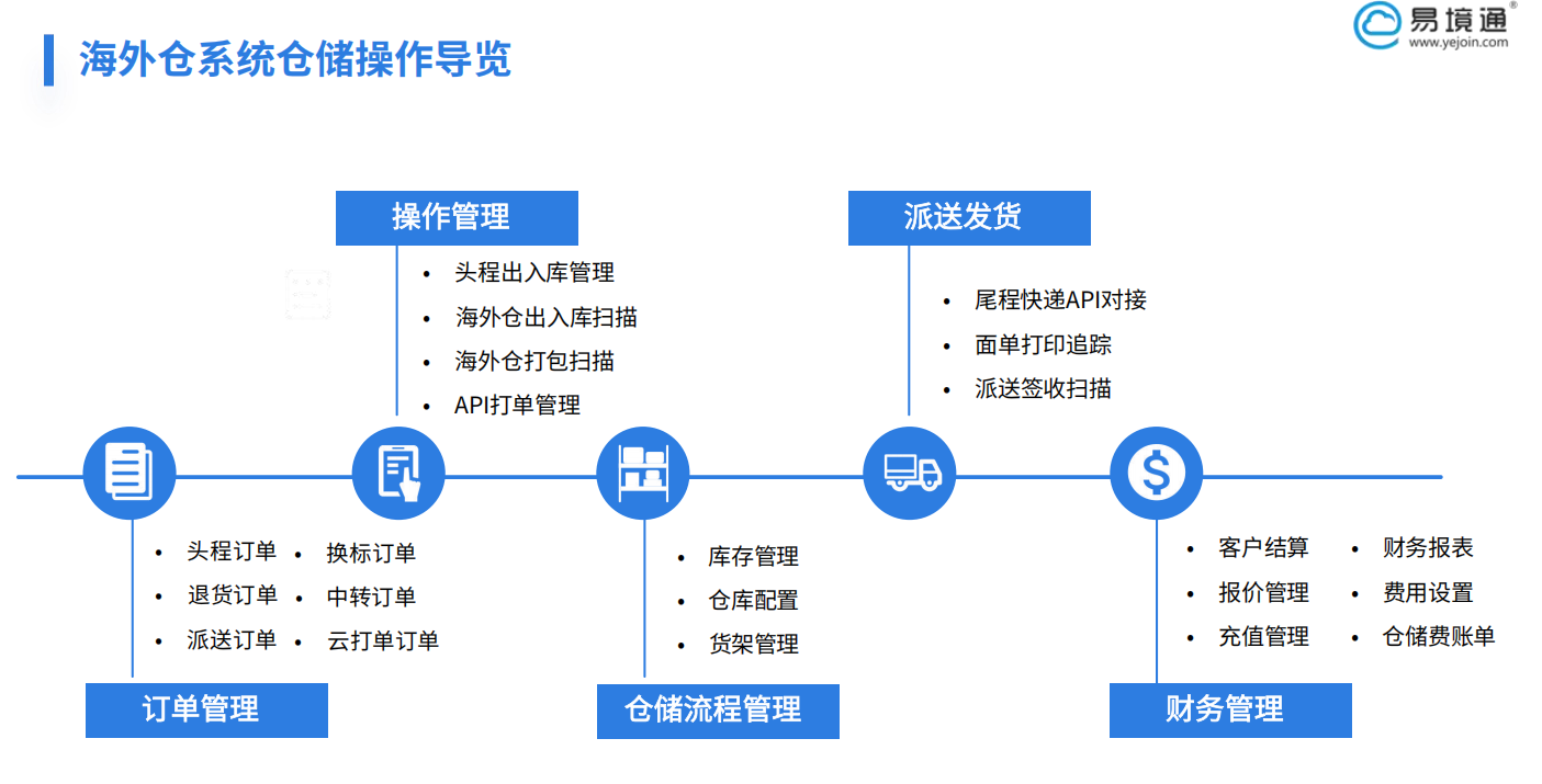 破解海外倉客戶響應(yīng)難題:自動化系統(tǒng)是關(guān)鍵