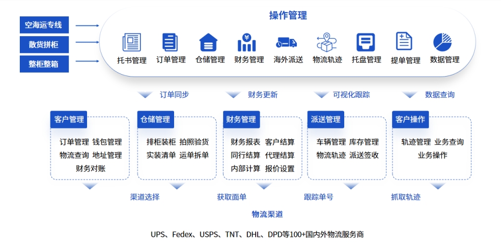 散貨拼柜系統(tǒng)是什么？如何選擇適合的散貨拼柜系統(tǒng)？