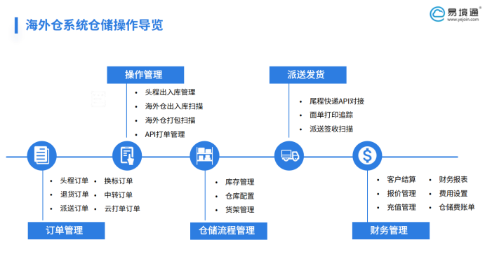 TikTok墨西哥自運(yùn)營(yíng)開放，易境通海外倉系統(tǒng)助力搶占增長(zhǎng)先機(jī)！