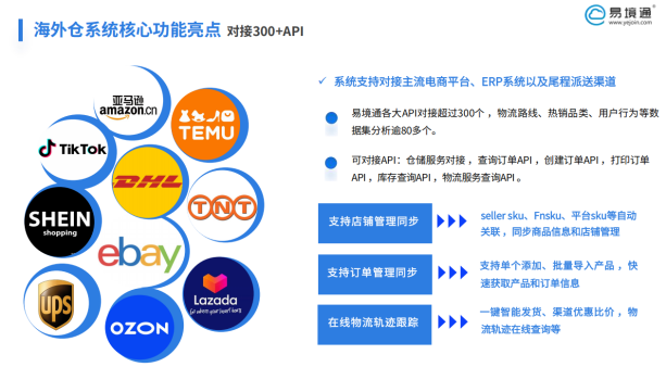 易境通海外倉系統(tǒng)：打通美國尾程“最后一公里”