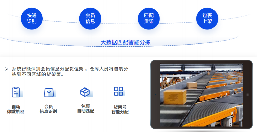 易境通集運系統(tǒng)賦能：30天極速啟動集運業(yè)務(wù)