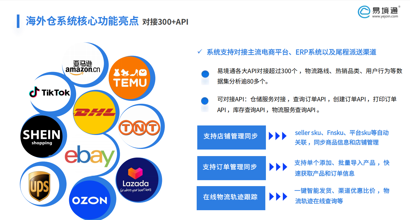 泰國電商破 1.1 萬億泰銖，易境通海外倉系統(tǒng)以本地化功能破局增長