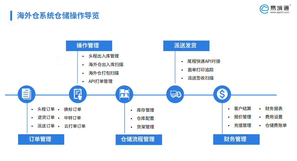 TikTok Shop 英國爆發(fā)：易境通海外倉系統(tǒng)助力搶占千億級市場