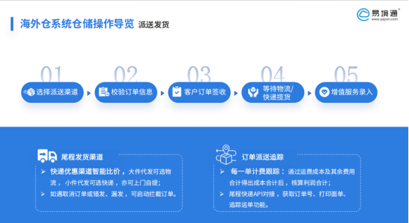 Temu日單10萬(wàn)，易境通海外倉(cāng)系統(tǒng)構(gòu)建哥倫比高效履約