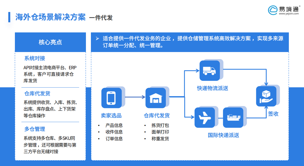 Temu美區(qū)流量回升，易境通海外倉系統(tǒng)賦能賣家搶占Temu流量紅利