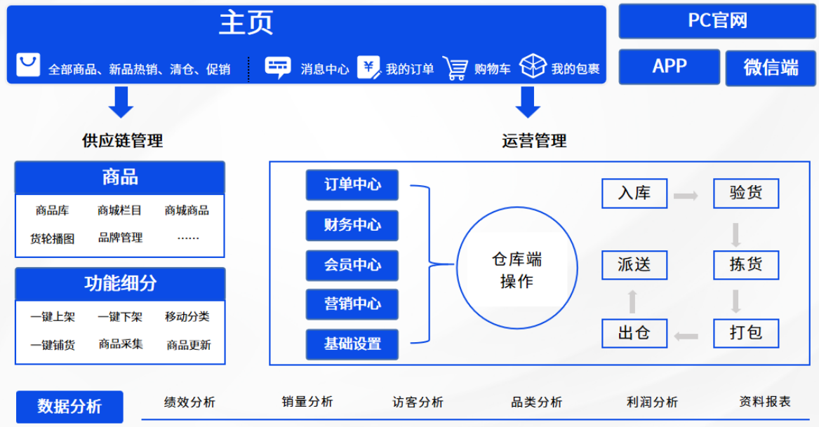 反向海淘熱潮興起，易境通代購(gòu)商城系統(tǒng)助力代購(gòu)商搶占先機(jī)