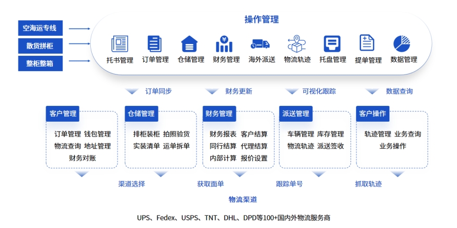 “一帶一路”下中亞貨代企業(yè)如何選適配管理系統(tǒng)？