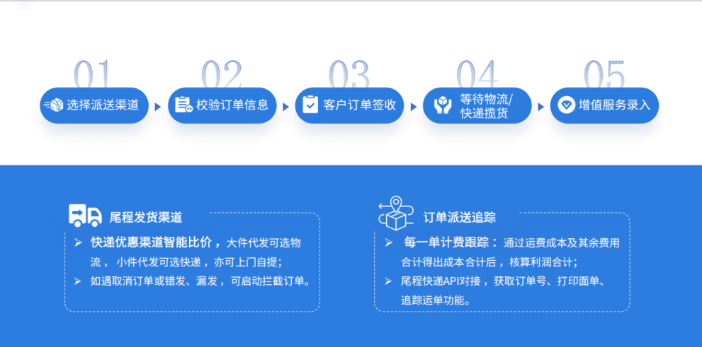 如何利用海外倉(cāng)系統(tǒng)攻克美國(guó)尾程派送難題？