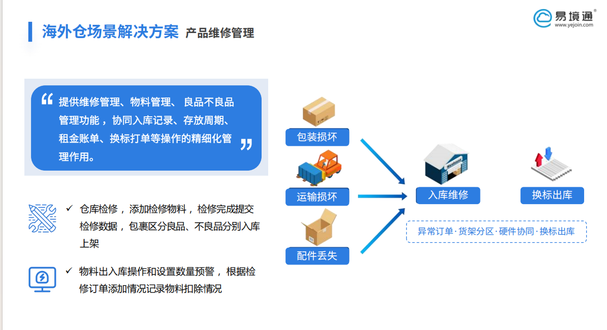 易境通海外倉系統(tǒng)如何管理售后維修訂單？