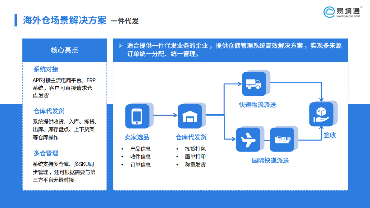 搞定TikTok Shop一件代發(fā)！易境通海外倉系統(tǒng)讓發(fā)貨效率翻倍！
