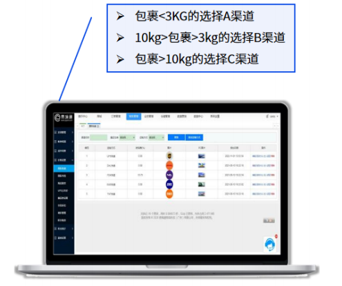 易境通集運(yùn)系統(tǒng)智能比價(jià)：集運(yùn)企業(yè)優(yōu)化渠道選擇與成本控制新方案