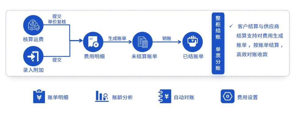 易境通貨代系統(tǒng)：如何重塑國(guó)際貨運(yùn)代理業(yè)務(wù)流程？