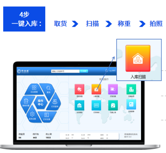 智能化理貨，易境通集運系統(tǒng)如何提升倉儲管理效率？