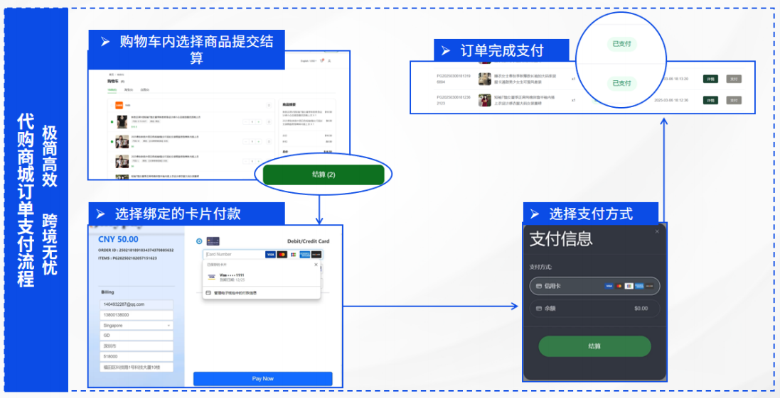破解多語購物壁壘：易境通代購商城系統(tǒng)如何重塑反向海淘體驗