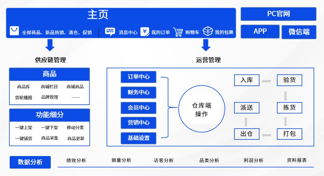 破解多語購物壁壘：易境通代購商城系統(tǒng)如何重塑反向海淘體驗