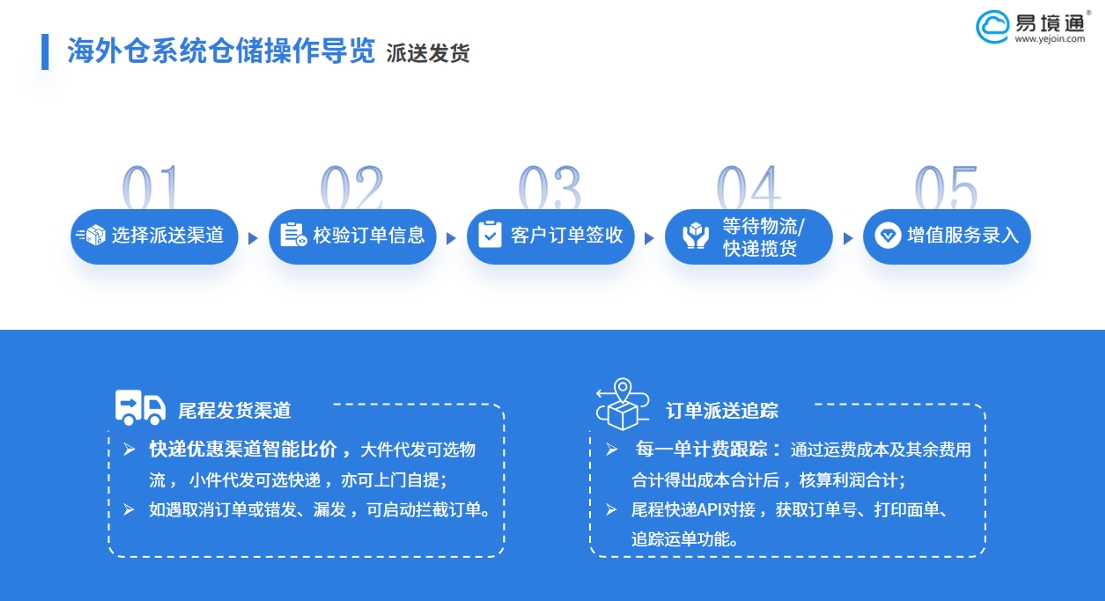 美國尾程物流多元配送困局：易境通海外倉系統(tǒng)如何破解？