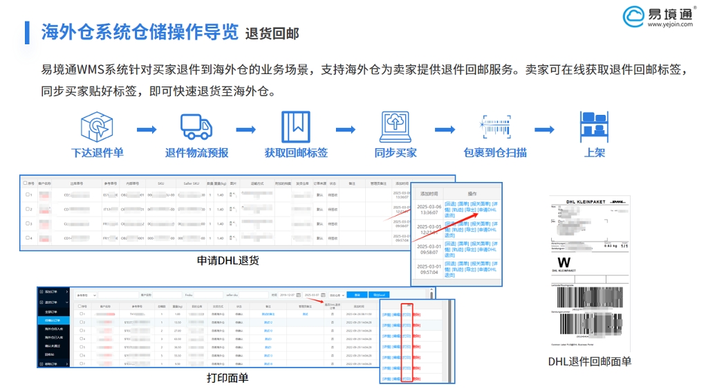 易境通海外倉(cāng)系統(tǒng):讓跨境退貨回郵管理更高效