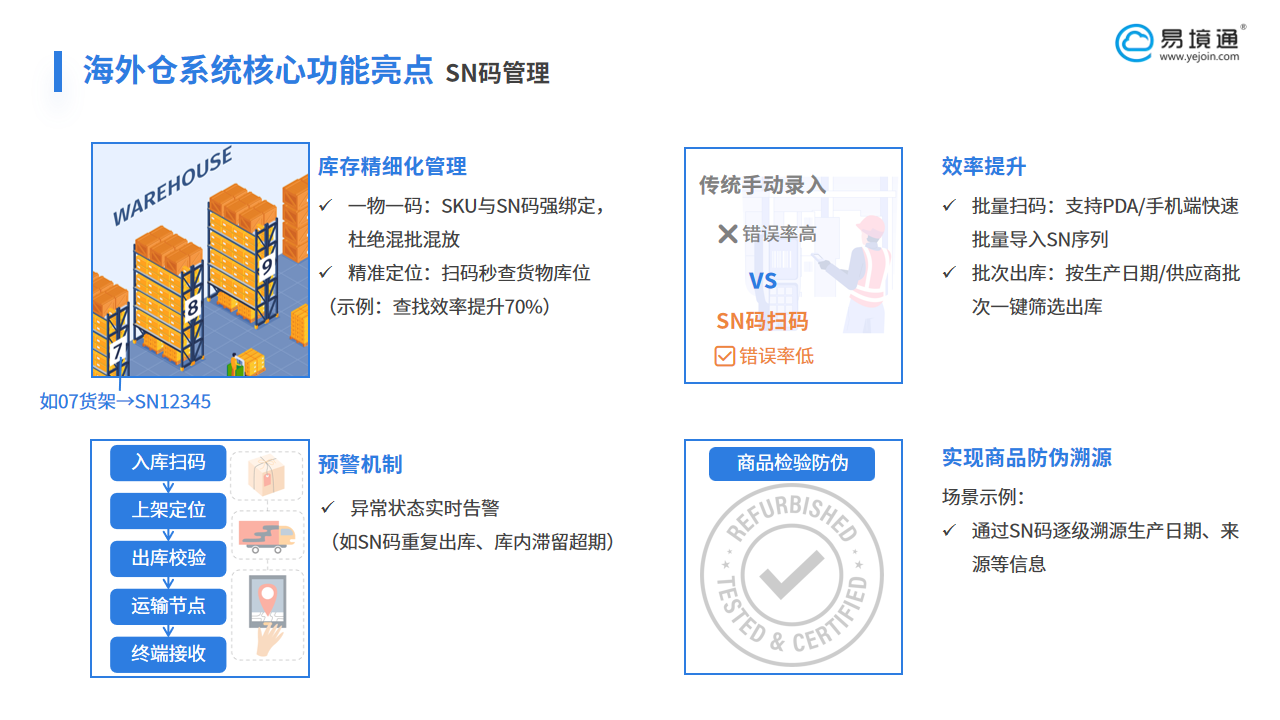 SN碼智能管理：易境通系統(tǒng)重塑海外倉精準(zhǔn)運(yùn)營新范式