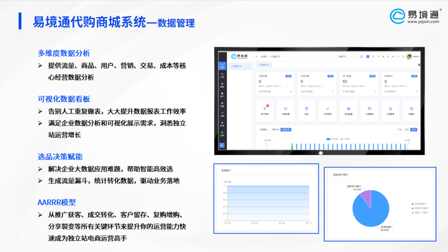 智能驅(qū)動(dòng)，效率革新：易境通代購(gòu)商城系統(tǒng)的商品管理新篇章