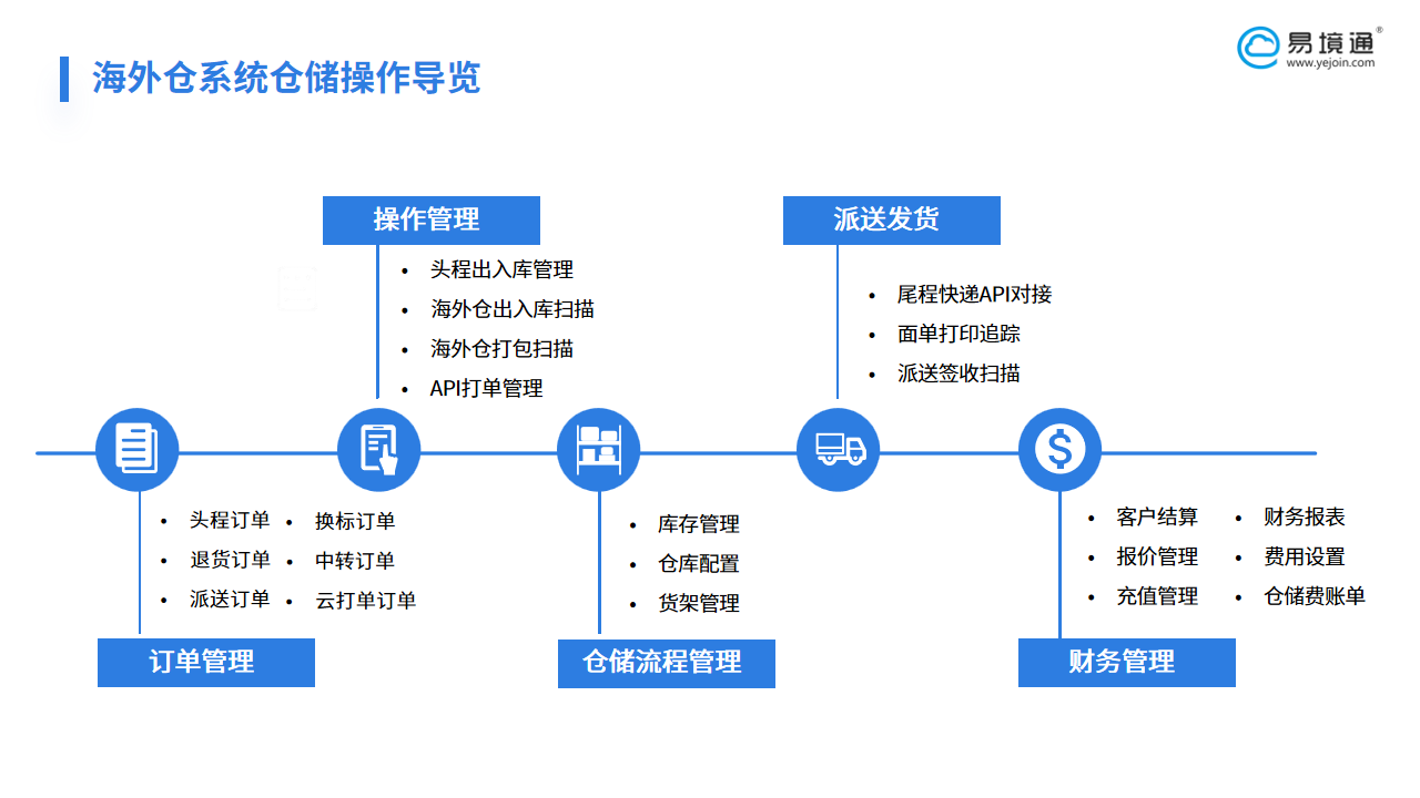 易境通海外倉系統(tǒng)：賦能俄羅斯海外倉管理，搶占跨境增量新機遇