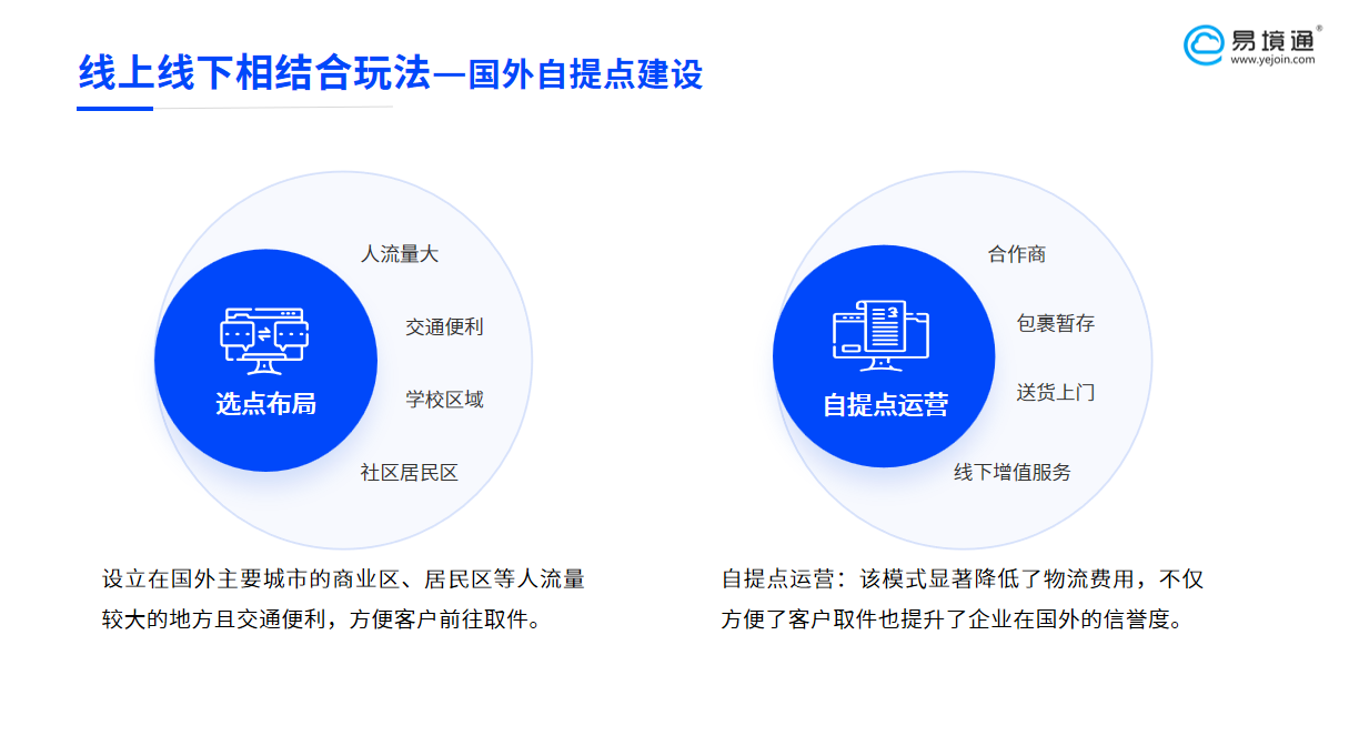 線上線下融合新范式:易境通集運(yùn)系統(tǒng)構(gòu)建智慧物流生態(tài)圈