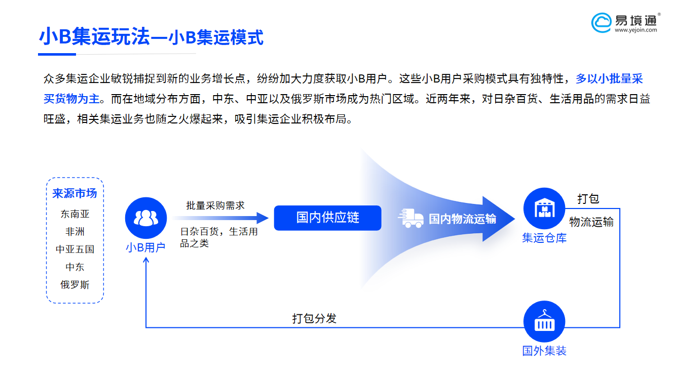 新興市場掘金利器：易境通集運系統(tǒng)助力小B客戶破局出海