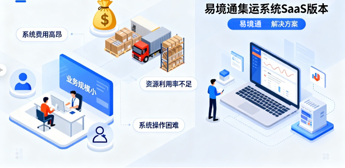 創(chuàng)業(yè)新篇章：易境通集運系統(tǒng)SaaS版為初創(chuàng)企業(yè)破局   