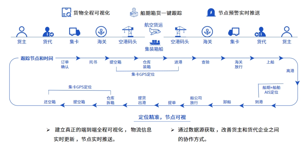 易境通國(guó)際專線系統(tǒng)：重塑貨代倉(cāng)儲(chǔ)管理的數(shù)字化引擎