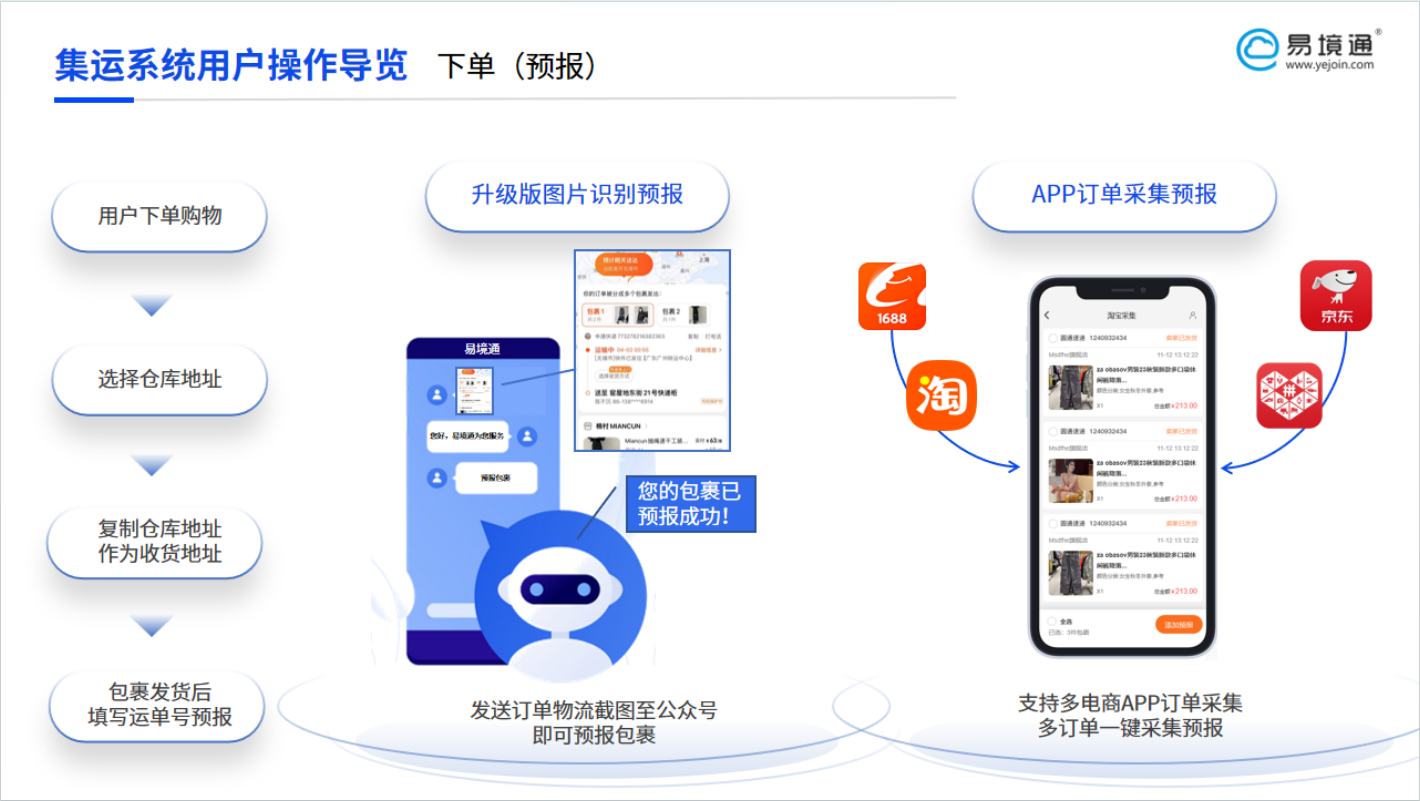 輕松啟航：集運(yùn)系統(tǒng)如何簡化您的包裹入庫第一步