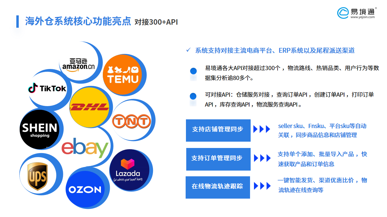 破局東南亞履約:易境通海外倉系統(tǒng)助力賣家抓紅利