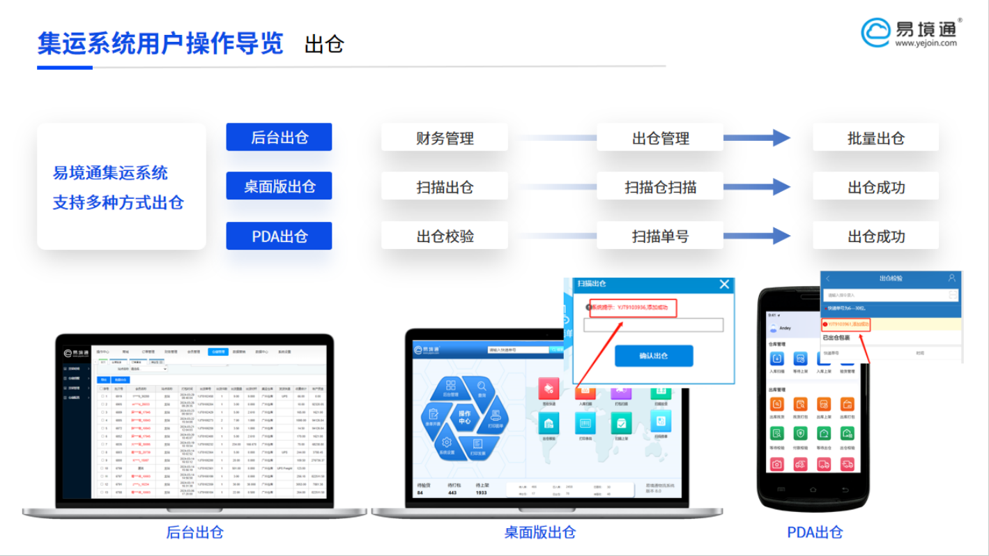 高效出倉新范式：集運系統(tǒng)的多模式協(xié)同解決方案