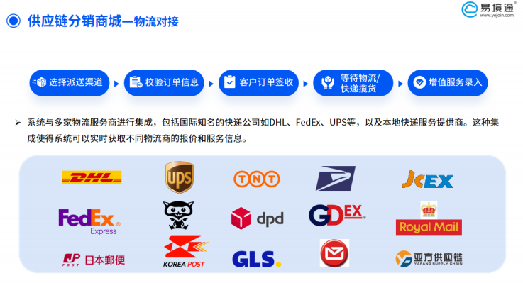 訂單跟蹤難、物流效率低？易境通供應(yīng)鏈分銷系統(tǒng)輕松破解！