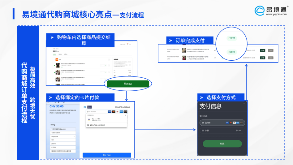 破解跨境支付困局:集運代購系統(tǒng)如何重塑全球收款體驗