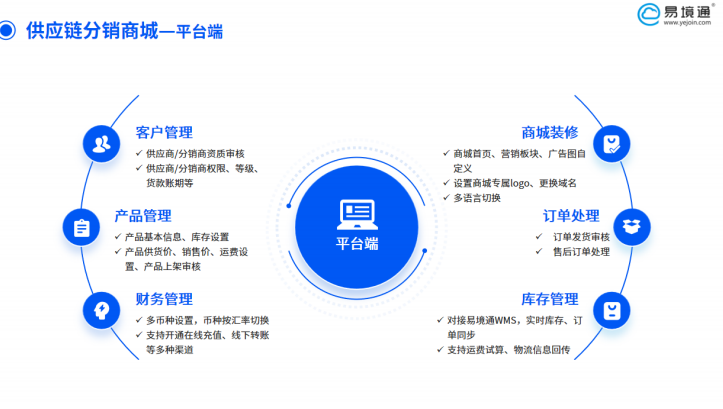 海外倉困局突圍：貨盤分銷如何打開增長(zhǎng)新模式