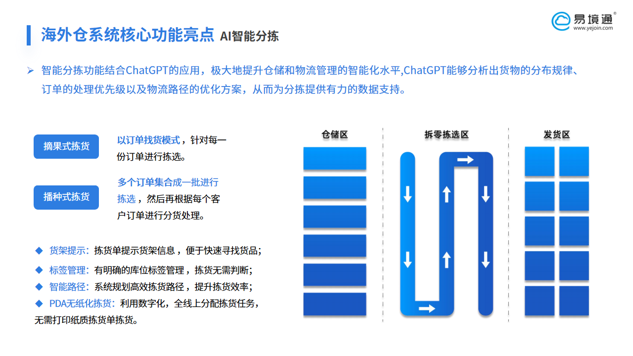 易境通海外倉系統(tǒng):支撐TikTok Shop美區(qū)爆單的智能解決方案